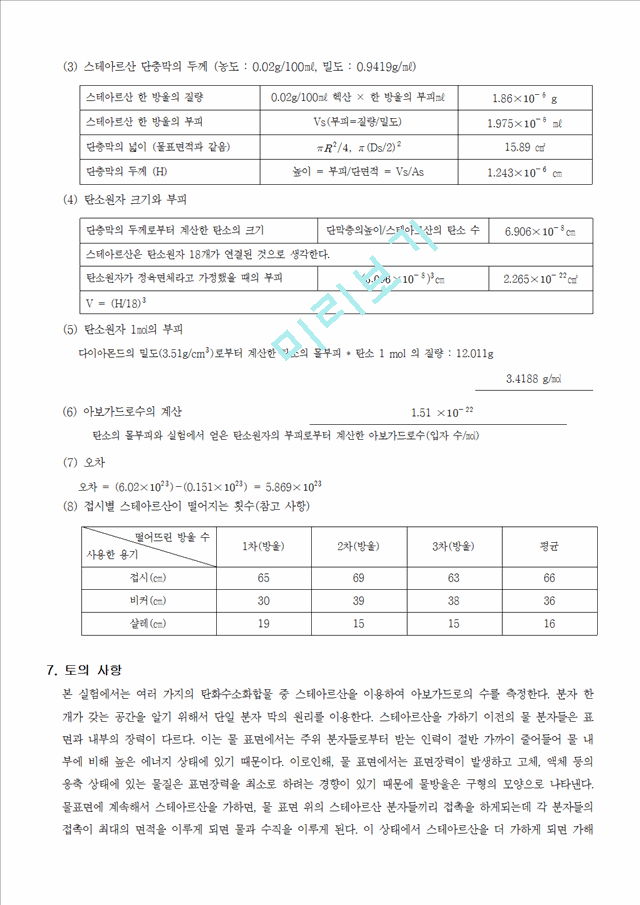 [자연과학] 일반화학실험 - 아보가드로 수의 결정.hwp